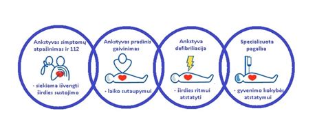 Schema: pirmosios pagalbos veiksmai vemiant vaikui