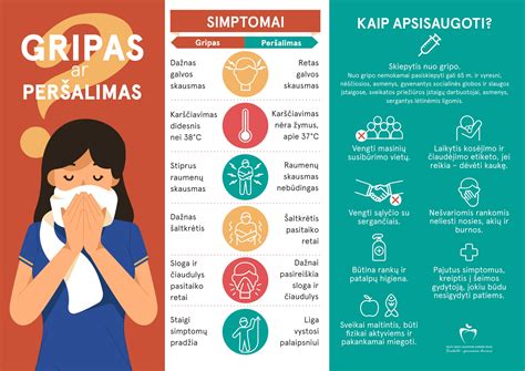 Infografika: Kaip rūpintis vaiku sergančiu gripu namuose