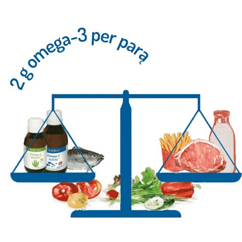 schema su omega-3 riebalų rūgščių nauda