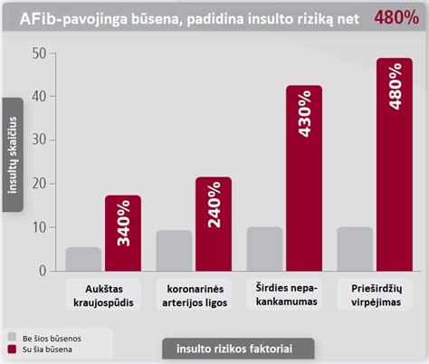 Grafikas, iliustruojantis normalų, tachikardijos ir bradikardijos vaisiaus širdies ritmus