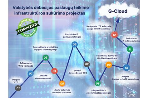 Nuotrauka ar schema, iliustruojanti paslaugų teikimo procesą ar globos namų infrastruktūrą.