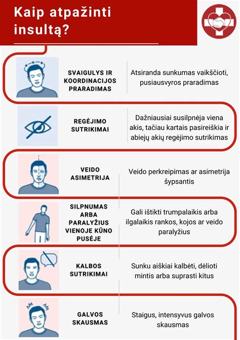 simptomų, rodančių galimus kraujo krešulio požymius, iliustracija