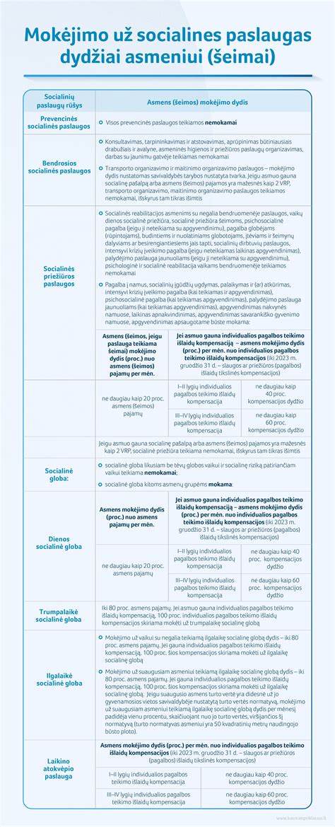 Schema mokėjimo už socialines paslaugas nustatymo