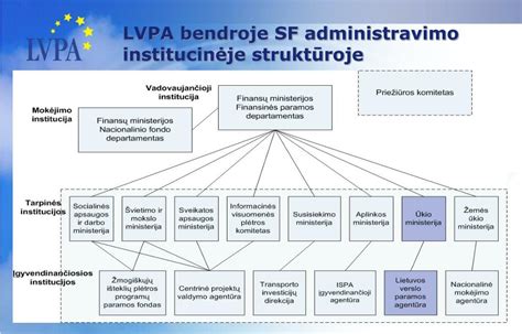 Europos Sąjungos fondų parama