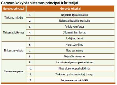 Gyvūnų gerovės svarba