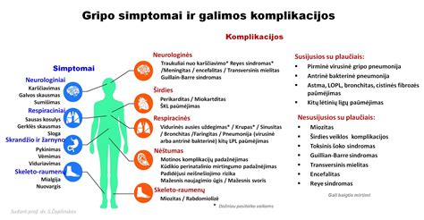 simptominė gripo eiga ir galimos komplikacijos