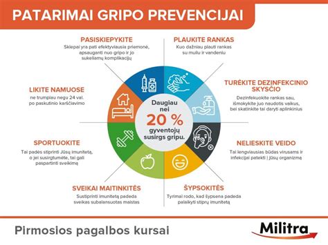 Schema, kaip plinta gripo virusas