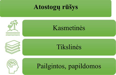 Schema: Skirtumai tarp standartinių ir ilgesnių kasmetinių atostogų