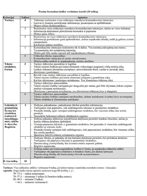 Lentelė: Darbuotojų kategorijos, turinčios teisę į papildomas atostogas ir lengvatas