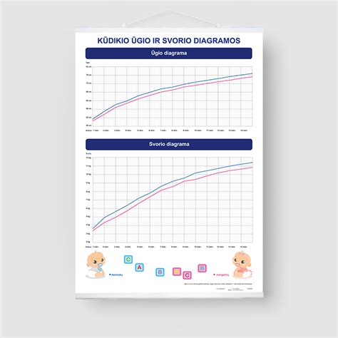 Kūdikio svorio ir ūgio palyginimo grafikas