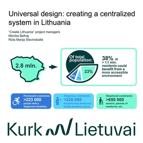 Schema, kaip sekasi demografijai Lietuvoje