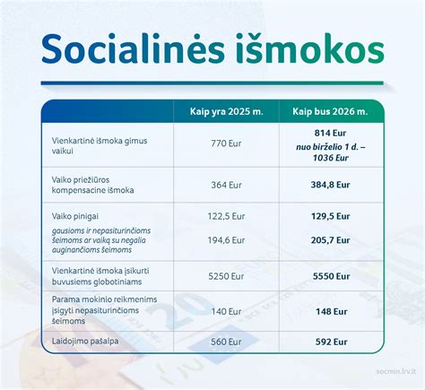Infografika: Vienkartinė išmoka gimus vaikui ir vaiko pinigai