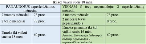 Schema, iliustruojanti neperleidžiamus vaiko priežiūros mėnesius
