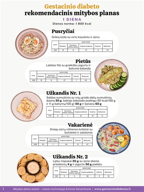 Infografika apie gestacinio diabeto rizikos faktorius