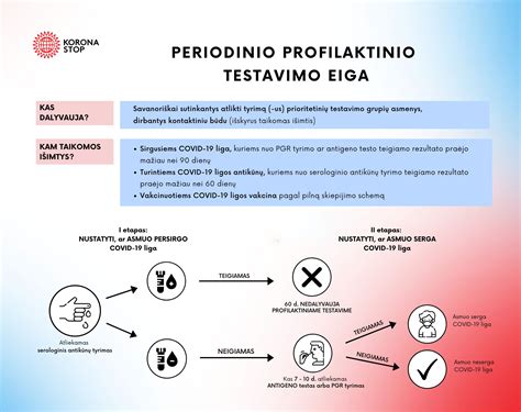 Infografika su COVID-19 testavimo procedūra gimdymo namuose