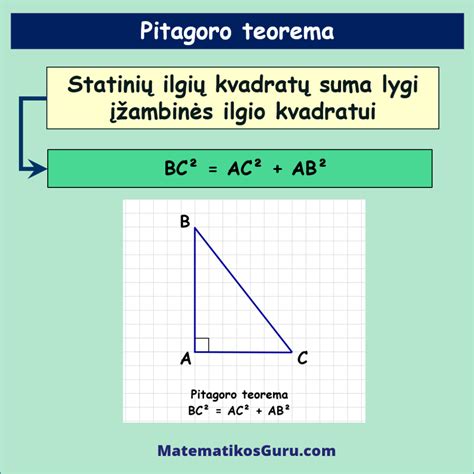 Pitagoro kvadratas schematiškai