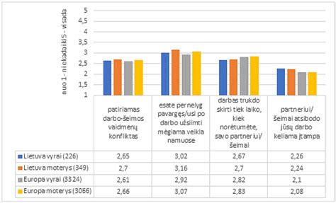 Statistika apie priešlaikinius gimdymus Lietuvoje ir Europoje