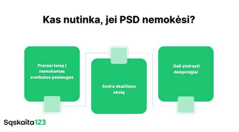 Schema, kaip nustatyti teisę į PSD valstybės lėšomis auginant vaiką