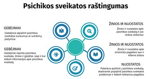 Schema: Kaip atpažinti pirmuosius vaikų psichikos sveikatos sunkumų požymius