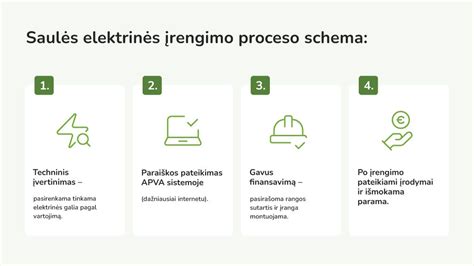 Schema deklaravimo proceso