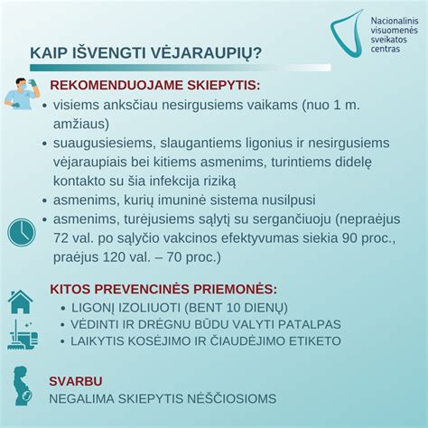 Schema kaip plinta vėjaraupių virusas