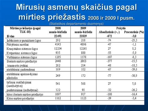 Infografika, iliustruojanti pagrindines vaikų mirties priežastis pasaulyje