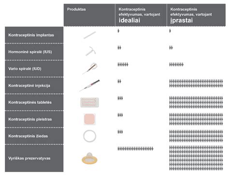 Intrauterininės inseminacijos schema