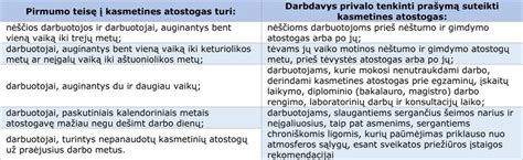 Schema: Kasmetinės atostogos ir nedarbingumas