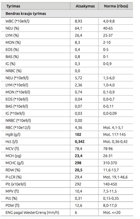 lyginamoji lentelė: buitinis nėštumo testas vs. kraujo tyrimas