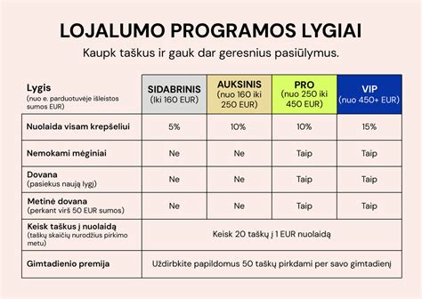 Lojalumo programos kortelės pavyzdys