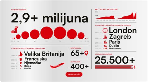 Infografika su dažniausiais ovuliacijos simptomais