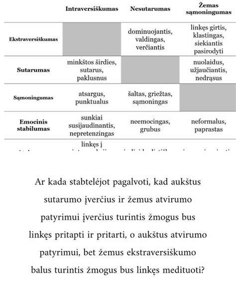 grafikas, palyginantis teigiamų ir neigiamų fFN testo rezultatų prognozinę vertę