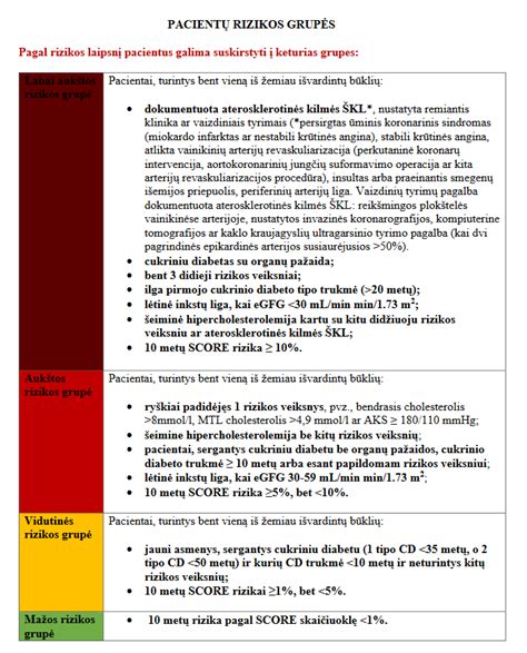 informacinė lentelė apie priešlaikinio gimdymo rizikos veiksnius