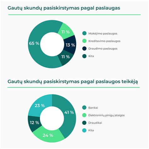 simbolinė iliustracija - pinigų srautas