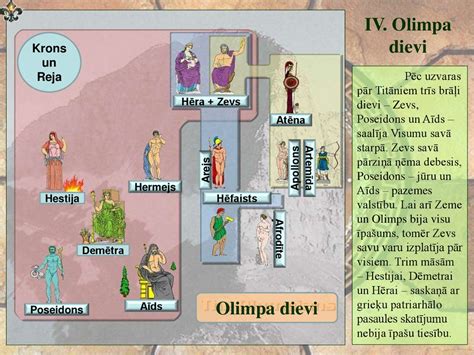 Prūsų dievų panteono schema
