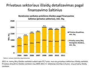 Statistikos lentelė apie socialinių globos namų finansavimo šaltinius Lietuvoje