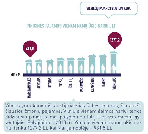 Grafikas, iliustruojantis pajamų skaičiavimo laikotarpį
