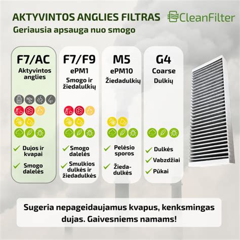 Infografika su aktyvintos anglies dozavimo rekomendacijomis vaikams pagal svorį