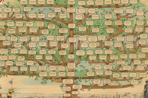 Genealoginis medis, vaizduojantis A. Pugaczovos šeimą