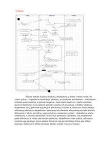 Sutarties pasirašymo schema