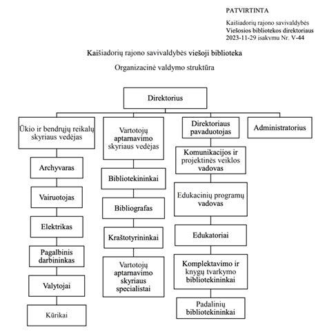 Savivaldybės mero sprendimo struktūra
