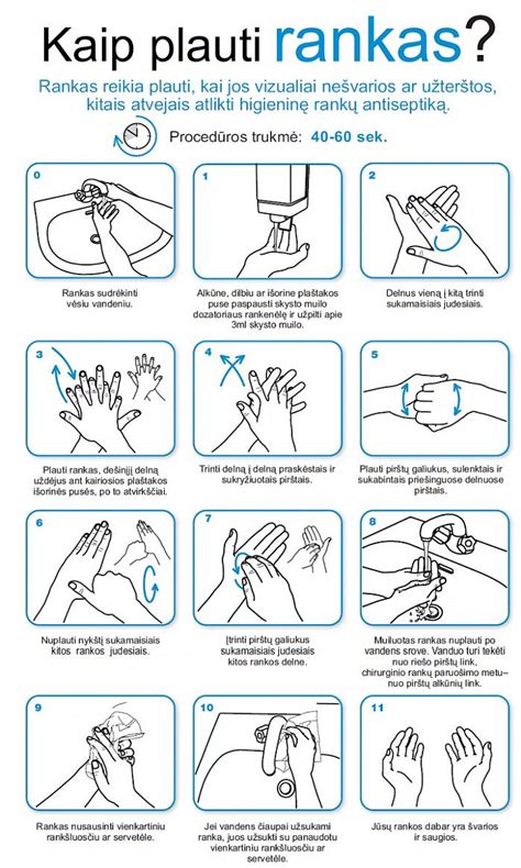 Paveikslėlis su rekomendacijomis dėl rankų plovimo ir maisto higienos