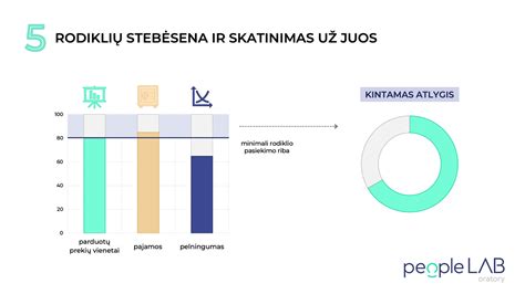 Statistinė diagrama: Išgyvenamumo rodiklių pokyčiai