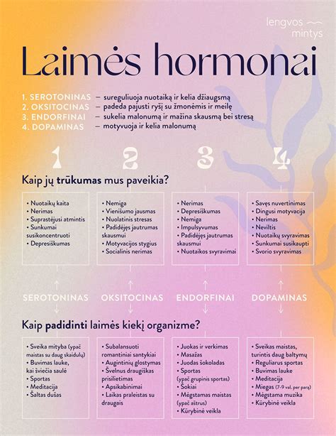 Motinos hormonai ir laktacija
