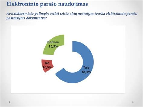 Infografika apie elektroninio parašo privalumus