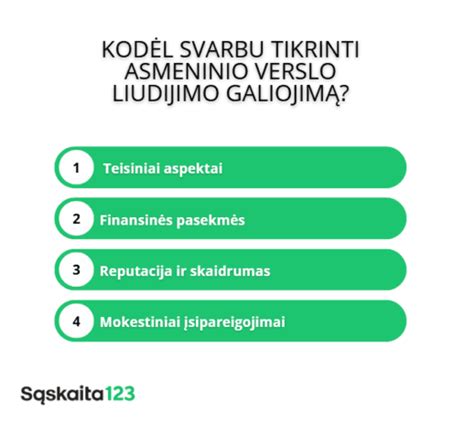 Infografika apie verslo partnerių patikros svarbą