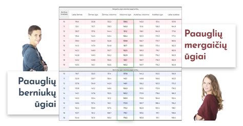 Lentelė: rekomenduojamas svorio priaugimas nėštumo metu pagal KMI