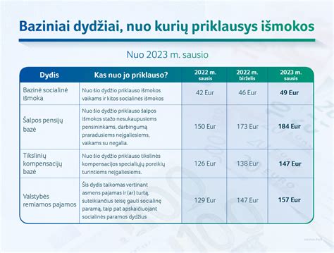 Išmokų vaikams lentelė