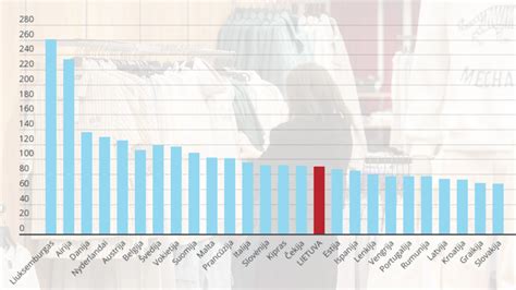 Lietuvos ligoninių palyginimas pagal gimdyvių informuotumą