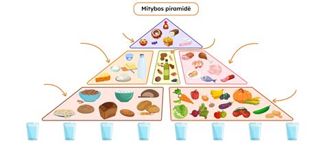 Mitybos piramidė su akcentu ant daržovių ir vaisių